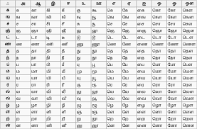 Tamil Phonology International Phonetic Alphabet Tamil Script