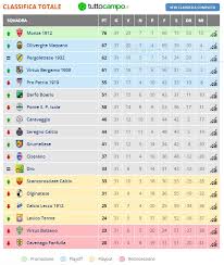Le squadre in serie b sono collocate in 1 un. Calcio La Classifica Lecco Guardati Le Spalle Il Bolzano E A 2 Lecco Channel News