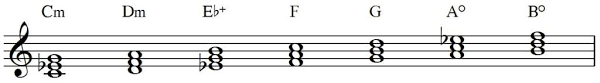 The topics of study for a pianist or a violinist are different than what a guitarist should focus on. A Gentle Introduction To Guitar Chord Theory