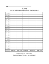 Renaissance Learning Star Ge Data Chart