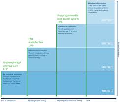 industry 4 0 definition design principles challenges and