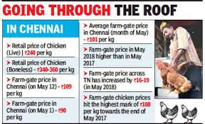 Residents living in america's five most populated cities received $18 million in farm. Chennai Fry Summer Putschicken Price In Free Flight Chennai News Times Of India