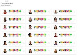 Confira no feed bbb21 como os brothers avaliaram seus colegas de confinamento no bbb21 e vejas os matchs desta edição. Queridometro Bbb21 Apos Jogo Da Discordia Brother Distribui Quatro Emojis De Cobra Feed Bbb Gshow