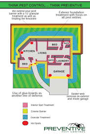 Free comparisons, demos & price quotes. Pest Control Phoenix Az 1 Best Pest Exterminator 100 Guarantee