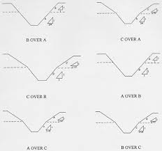 Osha Construction Safety Regulations Subpart P Excavations