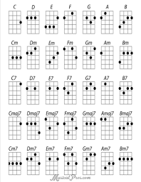 37 Rare Ukulele Soprano Chords Chart