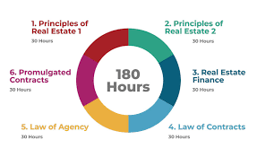 At a minimum, you'll need to be at least 18 years old, but some states may require you to be over 21. How To Get A Texas Real Estate License In 5 Steps Vaned