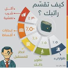 كيف تقسم راتبك Self Development Life Planner Organization Life Rules