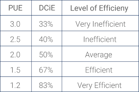Pue Calculator What Is Pue How To Calculate