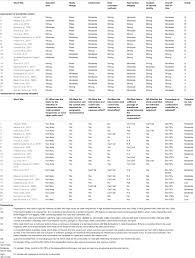 The new road traffic act of 1 june 2020. Frontiers Regulatory And Road Engineering Interventions For Preventing Road Traffic Injuries And Fatalities Among Vulnerable Road Users In Low And Middle Income Countries A Systematic Review Sustainable Cities