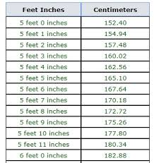 44 Organized Height Cm To Feet Table