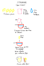 Citronnade Et Ses Variantes Les 3 Sœurs Recette Citronnade Citronnade Recette Illustree