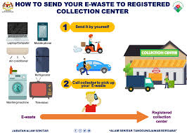 Showing all works by author. What Is E Waste Jabatan Alam Sekitar