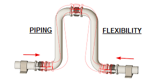 Piping Flexibility Thermal Expansion In Piping The
