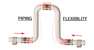 piping flexibility thermal expansion in piping the