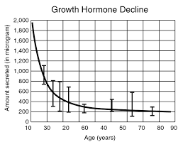 Who Uses Human Growth Hormone Injections