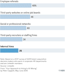 Your Approach To Hiring Is All Wrong