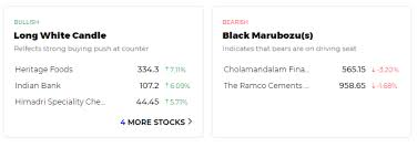 The odds are very good that we could see something happen tomorrow which would cause the market to dive. Stock Market Outlook Ahead Of Market 12 Things That Will Decide Stock Action On Monday The Economic Times