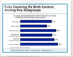 Will New Health Care Bill Mean Free Birth Control Cbs News