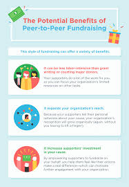 Facebook charges no fees for donations made to nonprofits. What Is Peer To Peer P2p Fundraising Giving Assistant