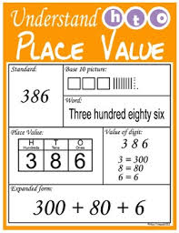 Place Value Number Sense Strategies Poster Graphic Organizer Math Facts Math Strategies Math Charts