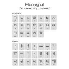 But at least the alphabets are easy and . Korean Alphabet Free Vector Eps Cdr Ai Svg Vector Illustration Graphic Art