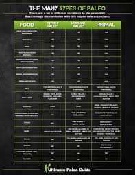 The Many Types Of Paleo Ultimate Paleo Guide