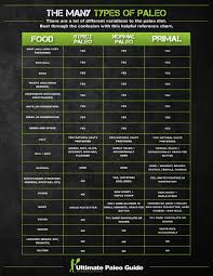 the many types of paleo ultimate paleo guide