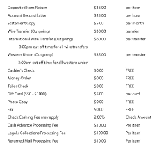 Contacts at branch office, hours of operation or online banking. Updated Fee Schedule Page 3 Houston Highway Credit Union