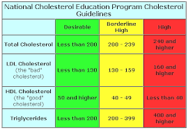 efficient triglyceride levels chart by age 2019