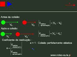 Nesta videoaula de coeficiente de restituição, você vai aprender a comparar a condição inicial e a condição final dos objetos que passam por um choque mecânico para poder calcular o coeficiente de restituição nesses casos. Coeficiente De Restituicao Youtube