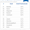 Das telefonbuch kann mit 16 adressen antworten! 1