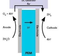 Electrolysis - Hydrogen Technology | 3M US