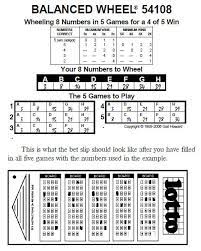 How To Use Pick 5 Lotto Wheels