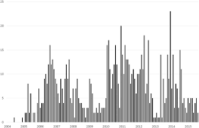 1 usd = 118.77542 npr What The Hack Systematic Risk Contagion From Cyber Events Sciencedirect