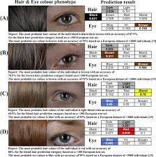 The Hirisplex System For Simultaneous Prediction Of Hair And