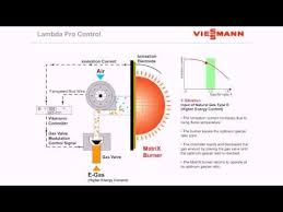 Combustion Controller Lambda Pro Control English Viessmann Video Lambda Control Engineering