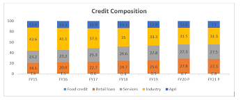 Twofold Blow for Retail Loans in India's Banks: Credit Growth Slowdown &  Rising NPLs - FLOW