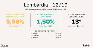 'numero infezioni pediatriche in crescita, oltre 13mila casi in meno di 2 settimane' Vaccini Per Gli Adolescenti Come Stanno Andando Le Adesioni Il Sole 24 Ore