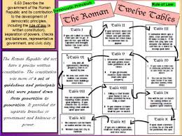 This worksheet reviews the many reasons for the fall of rome and asks students if america is following in the same steps as rome in ways that are e. The 12 Twelves Greeneville Middle School