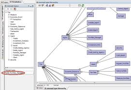 Type Hierarchy An Overview Sciencedirect Topics