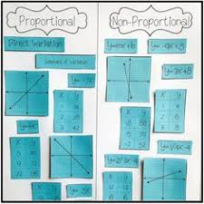 Proportions notes hw key answer / now, click the ellipses button. Pin On 6th Grade Classroom