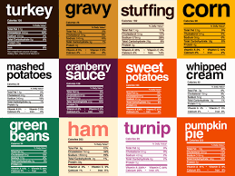 This food shirt is great for fans of lazy quotes, lazy shirts, food and thanksgiving t shirts. Thanksgiving Nutrition Label T Shirts