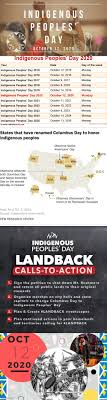 Furthermore, indigenous peoples already face food insecurity as a result of the loss of their traditional lands and territories or even climate change effects. Indigenous Peoples Day 2020 Imgflip