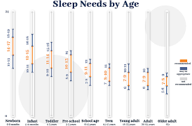 54 Shocking Sleep Statistics Data And Trends Revealed For 2020 Sleep Center Sleep Sleep Loss