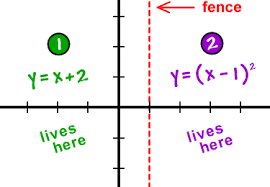 Image result for mathematics formula