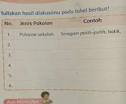 Rizeki 08 apr 2021 share; Pliss Tolong Bantu Tuliskan Jenis Jenis Pakaian Saat Ini Dan Berikan Contohnya Brainly Co Id