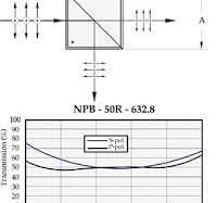 Laser Line Non-Polarizing Cube Beamsplitters (NPB)