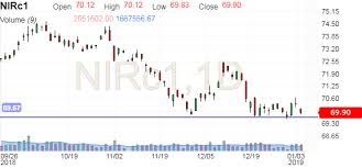 Usd Inr Futures Forum Investing Com India