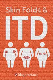 How Do You Identify And Treat Intertriginous Dermatitis Itd Within The Skin Folds Among Obese Patients We Ve G Wound Care Medications Nursing Wounds Nursing